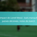 featured-image-limpact-de-lionel-messi-buts-marques-passes-decisives-notes-de-match